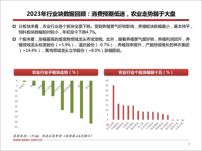 《农林牧渔行业2024年中期投资策略：产能去化持续兑现，主线低估-240729-西南证券-40页》 - 第4页预览图