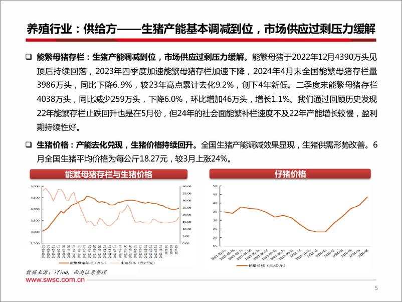 《农林牧渔行业2024年中期投资策略：产能去化持续兑现，主线低估-240729-西南证券-40页》 - 第6页预览图