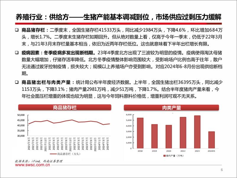 《农林牧渔行业2024年中期投资策略：产能去化持续兑现，主线低估-240729-西南证券-40页》 - 第7页预览图