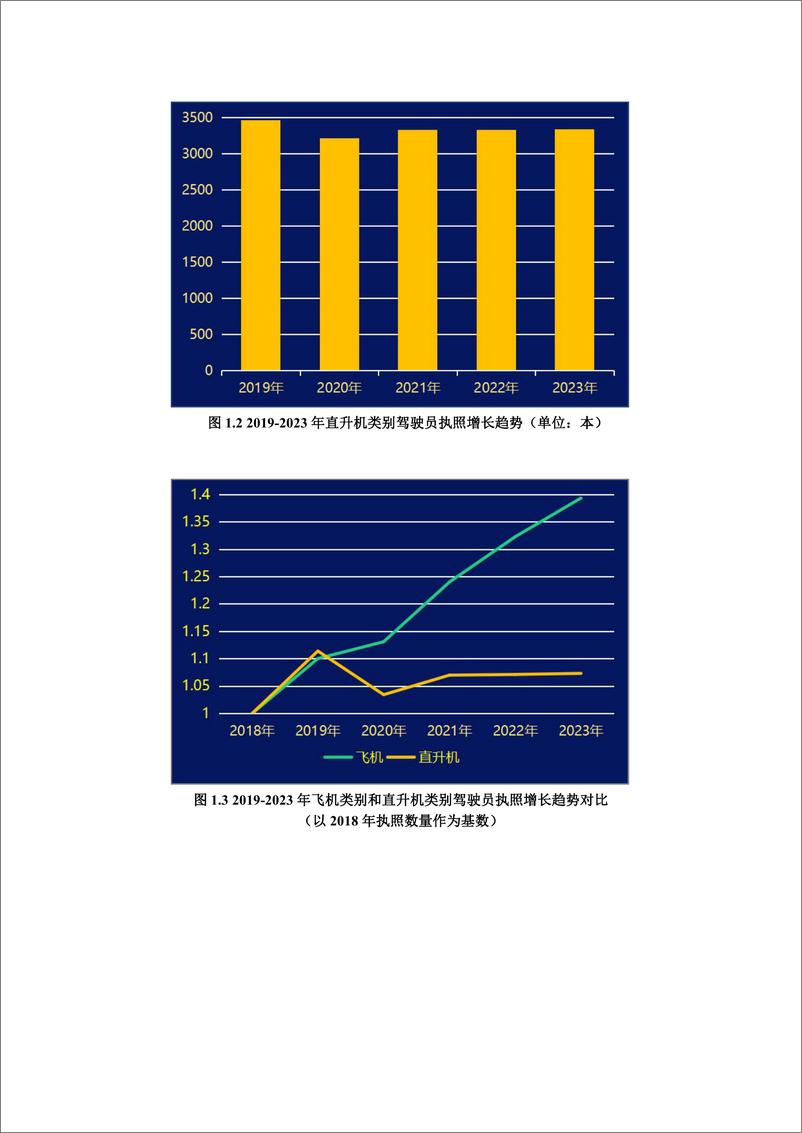 《中国民航驾驶员发展年度报告（2023年版）-131页》 - 第5页预览图