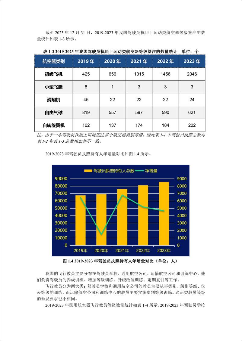 《中国民航驾驶员发展年度报告（2023年版）-131页》 - 第6页预览图