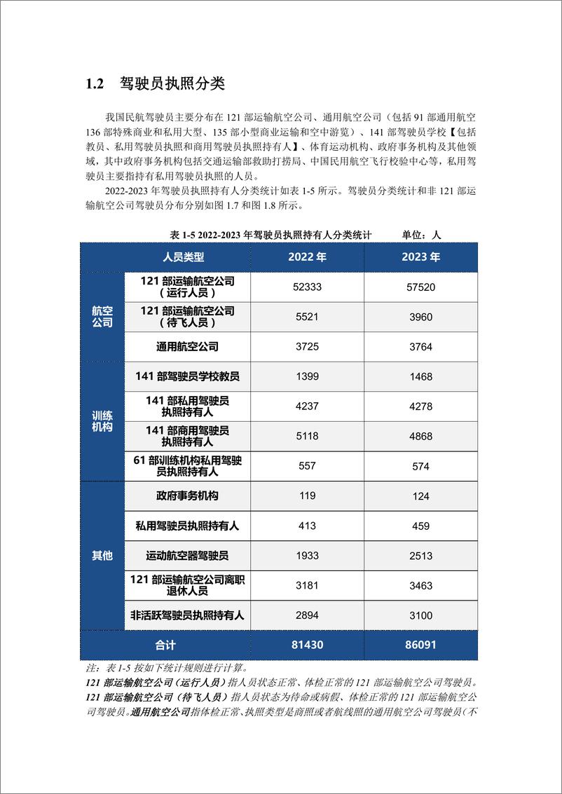 《中国民航驾驶员发展年度报告（2023年版）-131页》 - 第8页预览图