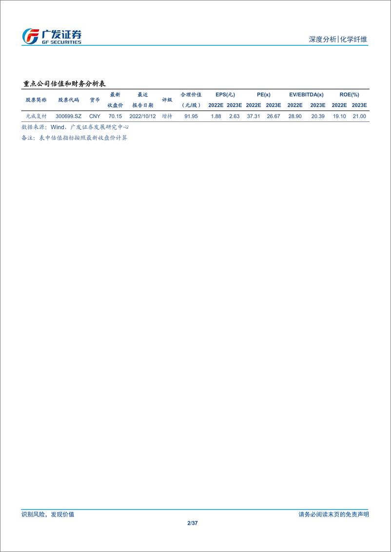 《化学纤维行业碳纤维系列专题一：国产替代进行时》 - 第2页预览图