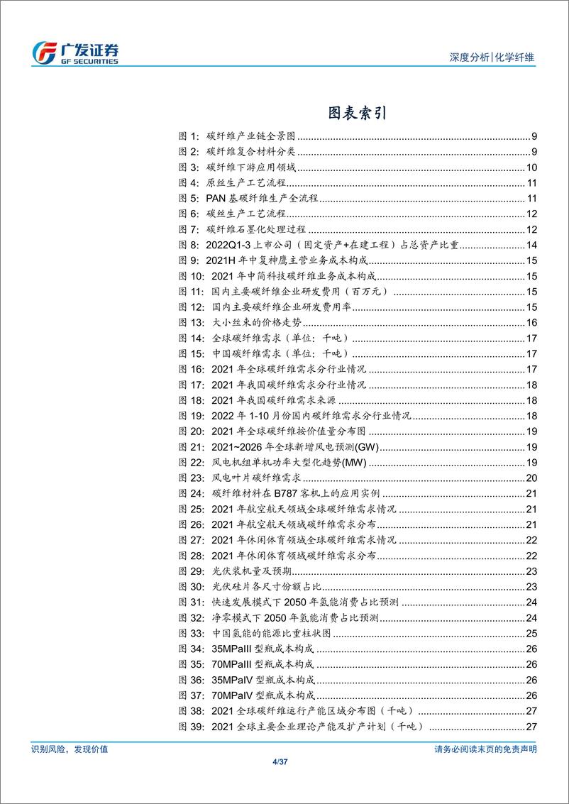 《化学纤维行业碳纤维系列专题一：国产替代进行时》 - 第4页预览图