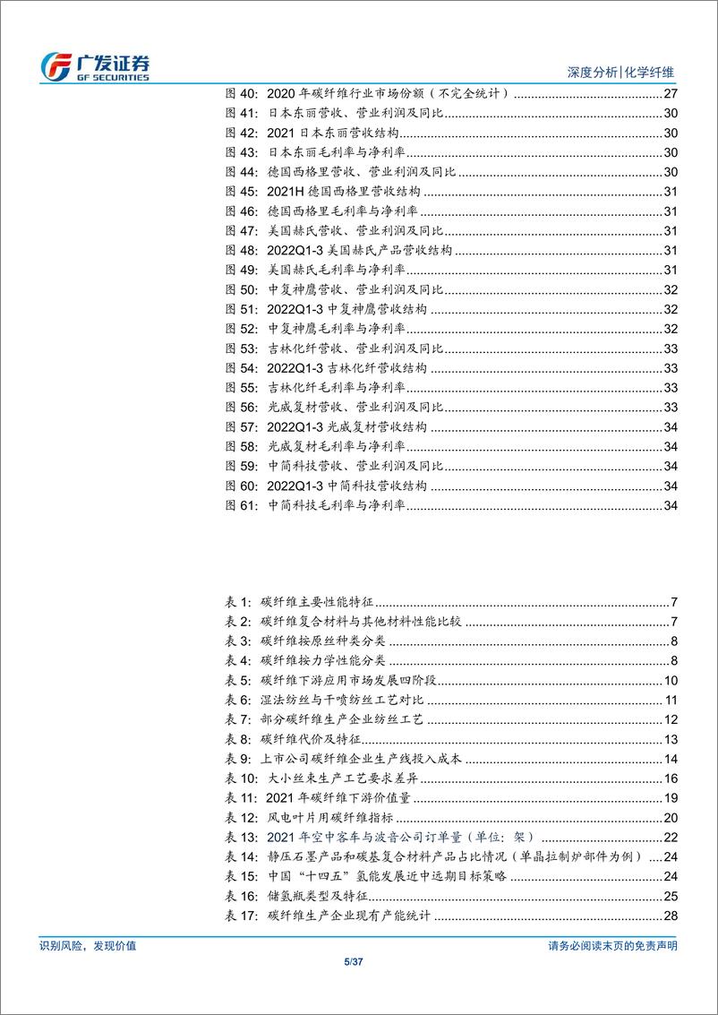 《化学纤维行业碳纤维系列专题一：国产替代进行时》 - 第5页预览图