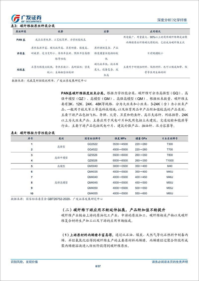 《化学纤维行业碳纤维系列专题一：国产替代进行时》 - 第8页预览图