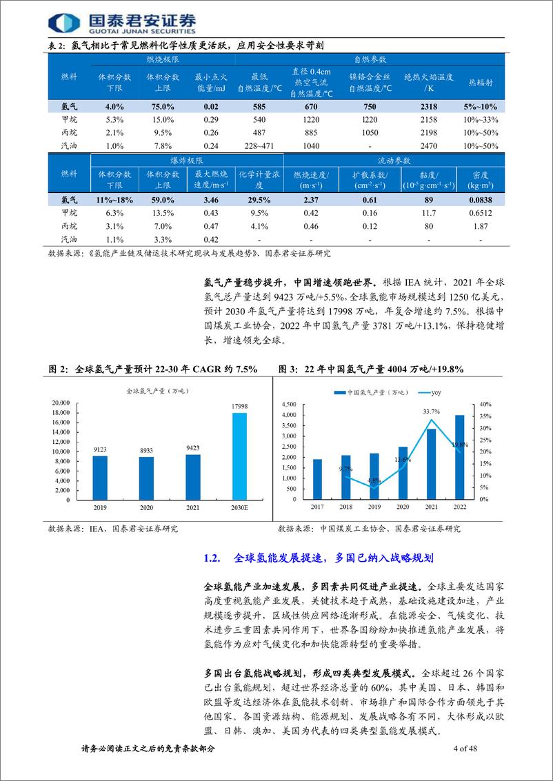 《氢能设备行业首次覆盖报告：氢能产业周期开启，核心设备先行-20230710-国泰君安-48页》 - 第5页预览图