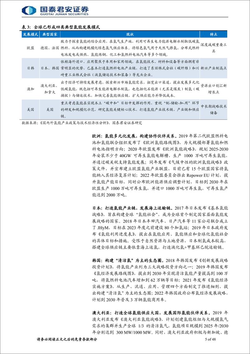 《氢能设备行业首次覆盖报告：氢能产业周期开启，核心设备先行-20230710-国泰君安-48页》 - 第6页预览图