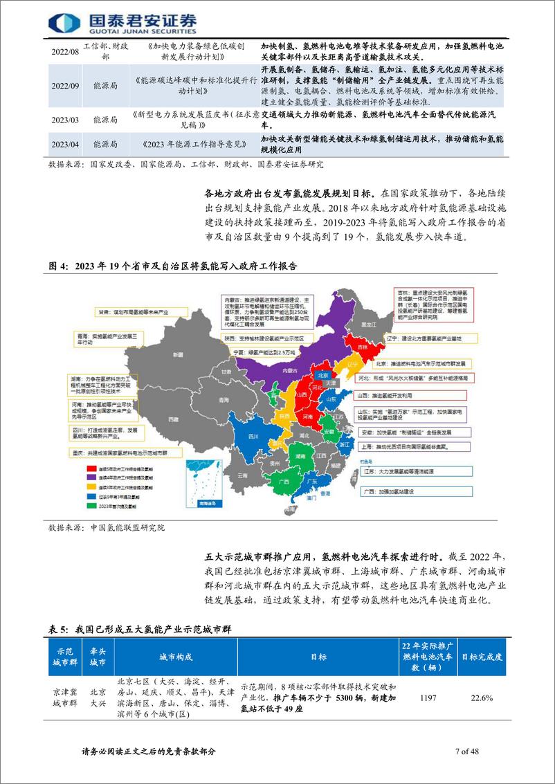 《氢能设备行业首次覆盖报告：氢能产业周期开启，核心设备先行-20230710-国泰君安-48页》 - 第8页预览图