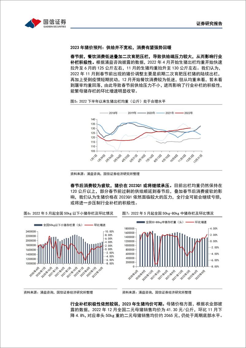 《农林牧渔行业农产品研究跟踪系列报告（58）：本周全国生猪均价环比下跌7.41%，仔猪均价环比上涨7.49%-20230205-国信证券-21页》 - 第8页预览图