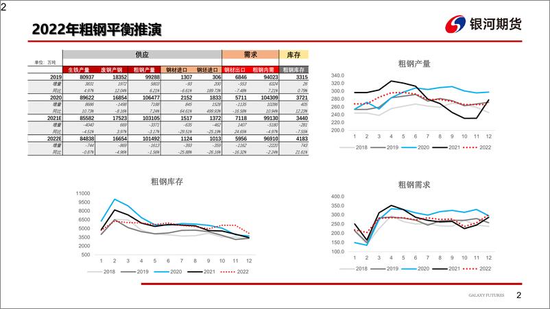 《钢材：外围宏观转弱，国内需求弱现实难改-20220613-银河期货-32页》 - 第4页预览图