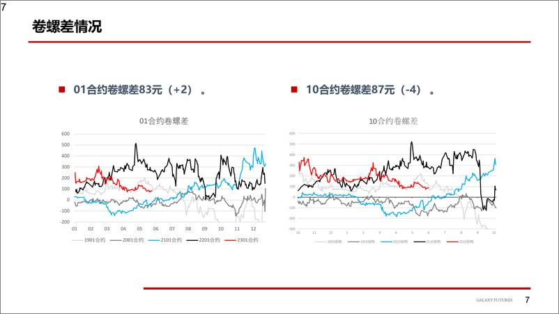 《钢材：外围宏观转弱，国内需求弱现实难改-20220613-银河期货-32页》 - 第8页预览图