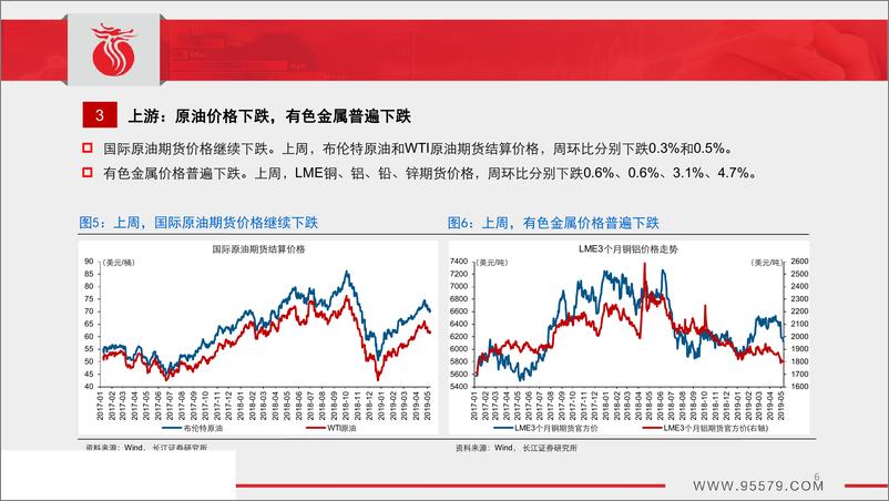 《中观景气跟踪（第5期）：生产走弱，物价抬升-20190513-长江证券-30页》 - 第7页预览图