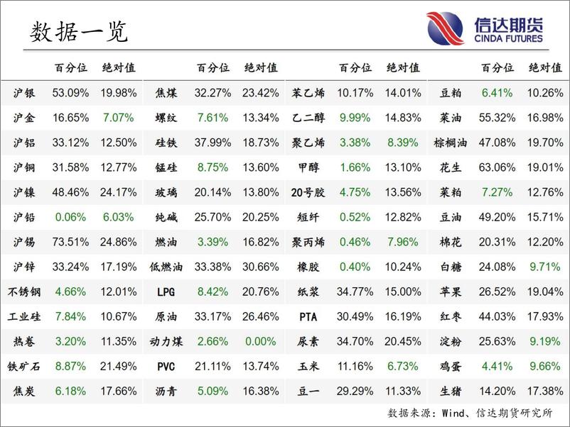 《商品期货指数波动率跟踪-20230313-信达期货-57页》 - 第4页预览图