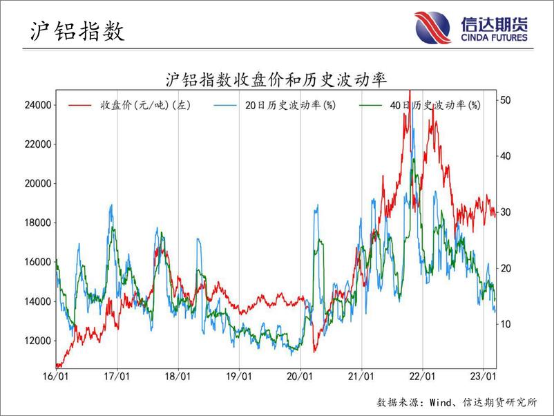 《商品期货指数波动率跟踪-20230313-信达期货-57页》 - 第7页预览图