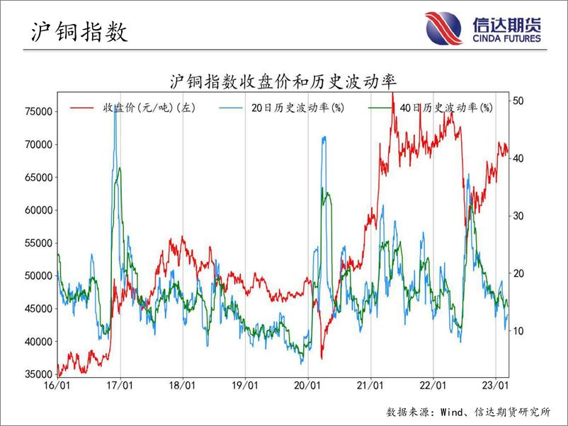 《商品期货指数波动率跟踪-20230313-信达期货-57页》 - 第8页预览图