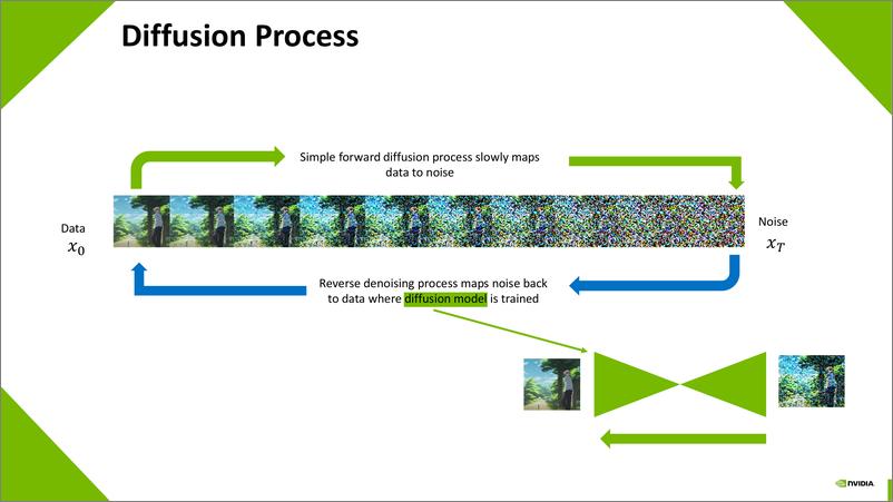 《Diffusion+生成式模型在GPU上的高效部署-17页》 - 第5页预览图