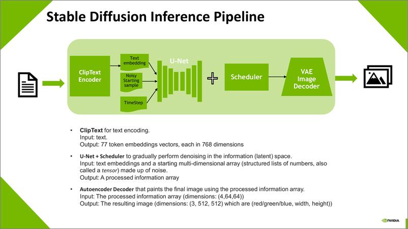 《Diffusion+生成式模型在GPU上的高效部署-17页》 - 第6页预览图