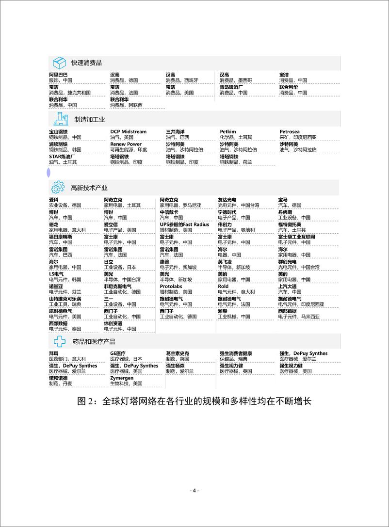 《全球灯塔网络：利用第四次工业革命技术实现可持续发展》-28页 - 第5页预览图