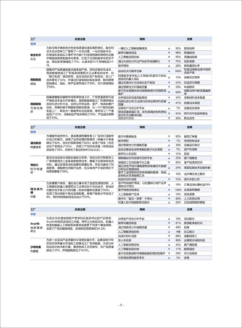 《全球灯塔网络：利用第四次工业革命技术实现可持续发展》-28页 - 第8页预览图