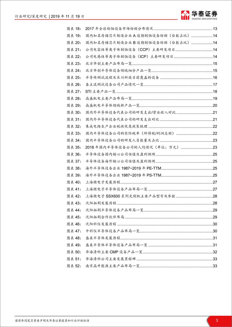 《半导体设备行业深度报告：2020，中国半导体设备的转机之年-20191119-华泰证券-34页》 - 第4页预览图