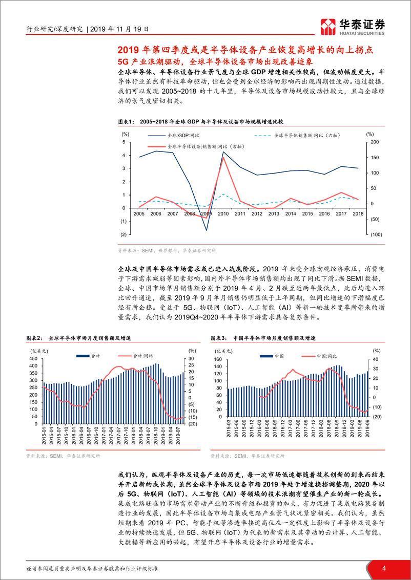 《半导体设备行业深度报告：2020，中国半导体设备的转机之年-20191119-华泰证券-34页》 - 第5页预览图