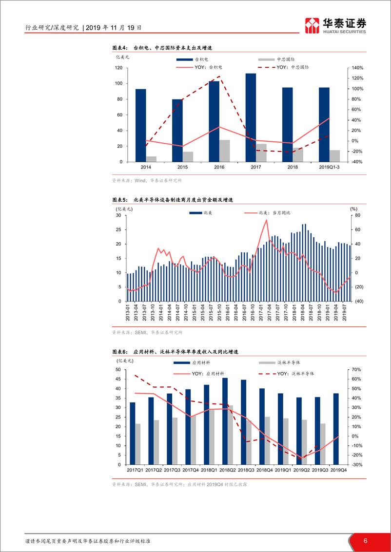 《半导体设备行业深度报告：2020，中国半导体设备的转机之年-20191119-华泰证券-34页》 - 第7页预览图