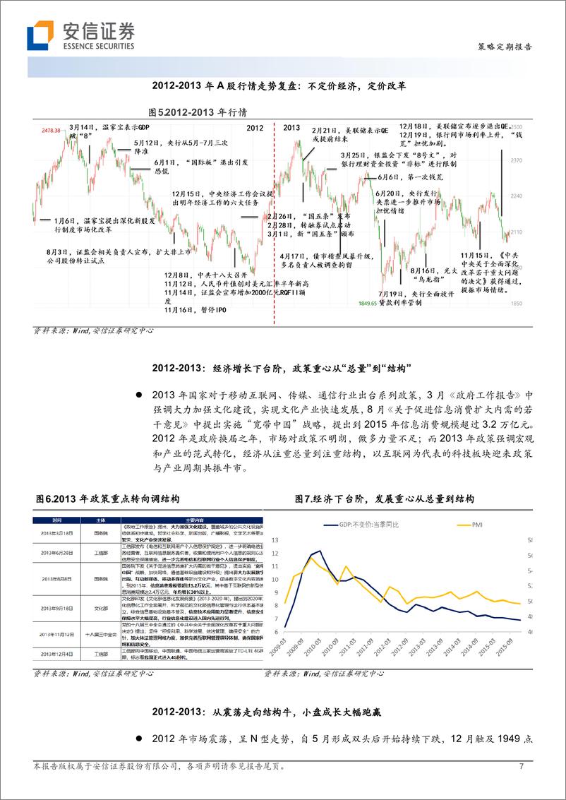 《中国股市记忆之2023年第三期：牢牢抓住两大主线，大盘价值+小盘成长（更正）-20230316-安信证券-43页》 - 第8页预览图