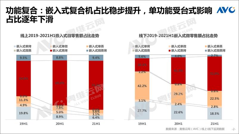 《家电半年报-2021H1中国嵌入式行业总结-28页》 - 第3页预览图