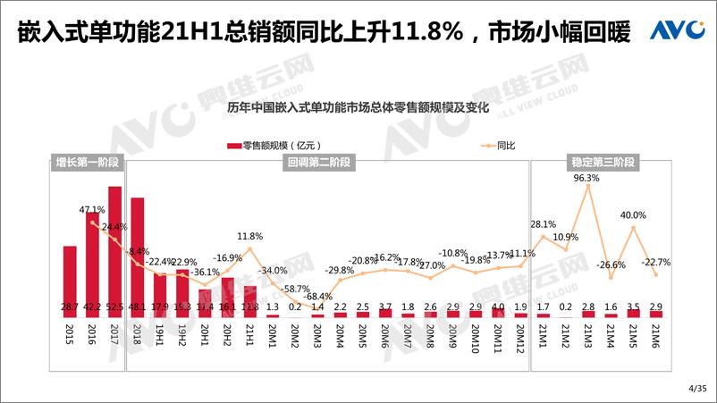 《家电半年报-2021H1中国嵌入式行业总结-28页》 - 第5页预览图