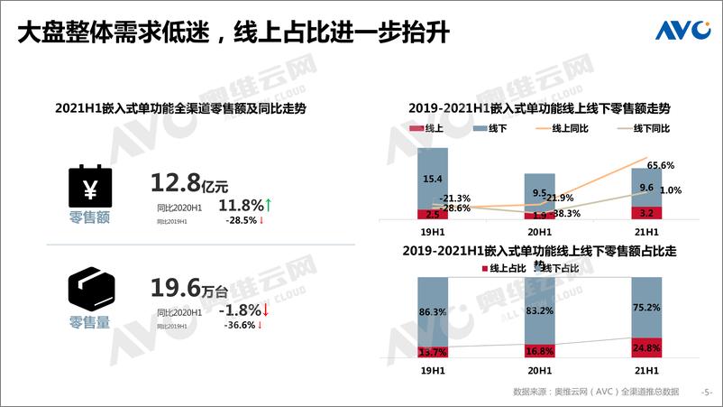 《家电半年报-2021H1中国嵌入式行业总结-28页》 - 第6页预览图