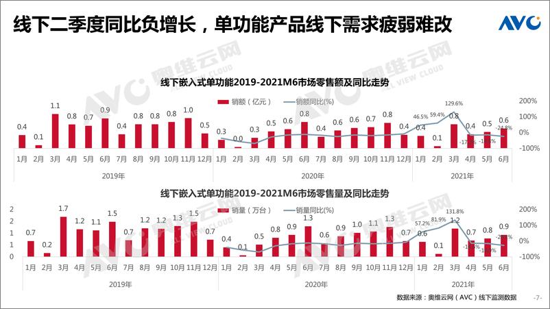 《家电半年报-2021H1中国嵌入式行业总结-28页》 - 第8页预览图