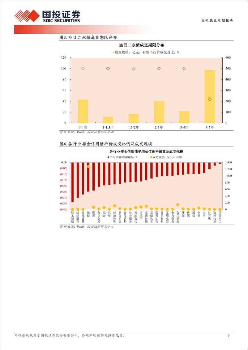 《10月9日信用债异常成交跟踪-241010-国投证券-10页》 - 第8页预览图