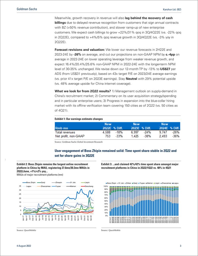 《Kanzhun Ltd. (BZ 2Q22 Previe Expect in-line 2Q results, but delayed revenue recovery ahead on divergent dynamics between ...(1)》 - 第4页预览图