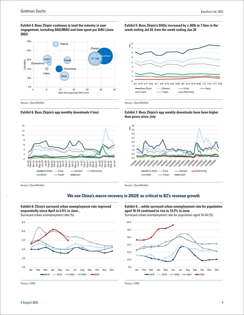 《Kanzhun Ltd. (BZ 2Q22 Previe Expect in-line 2Q results, but delayed revenue recovery ahead on divergent dynamics between ...(1)》 - 第5页预览图