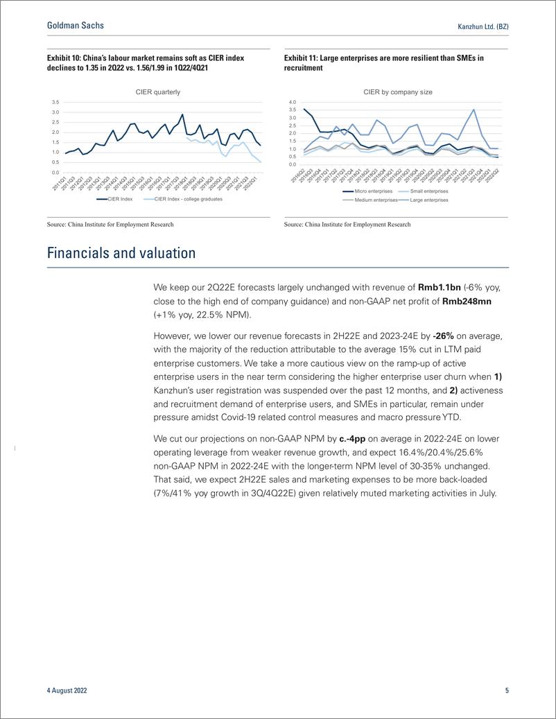 《Kanzhun Ltd. (BZ 2Q22 Previe Expect in-line 2Q results, but delayed revenue recovery ahead on divergent dynamics between ...(1)》 - 第6页预览图