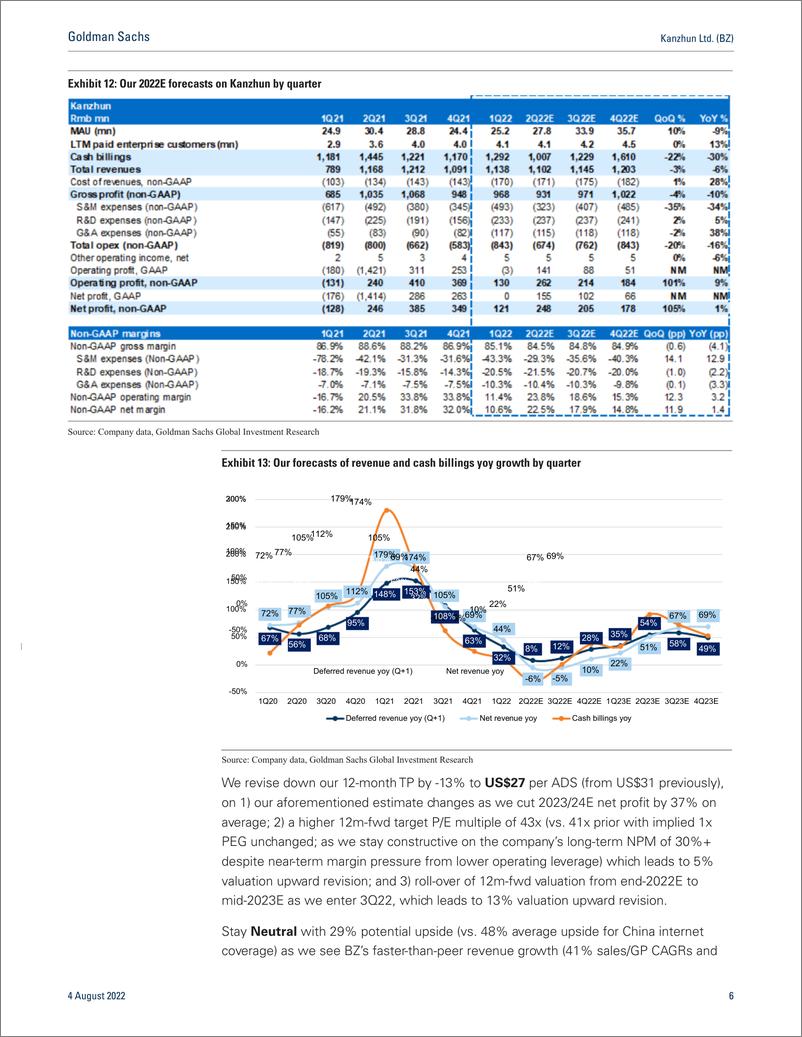 《Kanzhun Ltd. (BZ 2Q22 Previe Expect in-line 2Q results, but delayed revenue recovery ahead on divergent dynamics between ...(1)》 - 第7页预览图