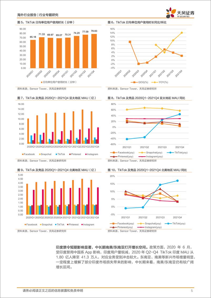 《海外互联网行业中国公司全球化系列报告：字节跳动专题之TikTok-20220322-天风证券-26页》 - 第6页预览图