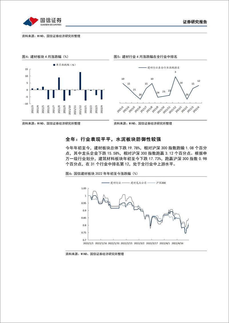 《非金属建材行业2022年5月投资策略：“稳增长”释放积极信号，把握二季度投资窗口期-20220509-国信证券-27页》 - 第7页预览图