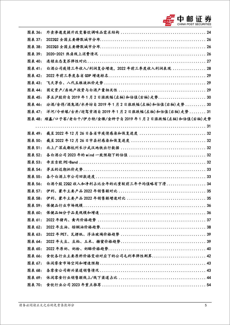 《食品饮料行业2023年投资策略：否极泰来终可待，需求复苏正归来-20230105-中邮证券-59页》 - 第6页预览图