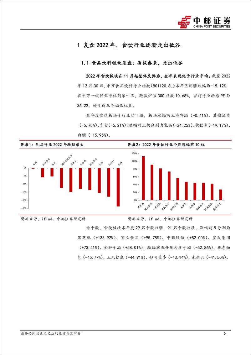 《食品饮料行业2023年投资策略：否极泰来终可待，需求复苏正归来-20230105-中邮证券-59页》 - 第7页预览图