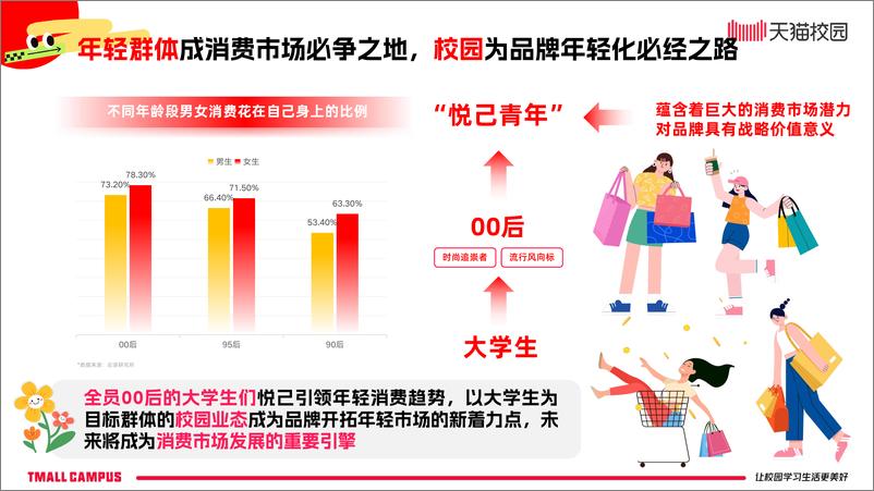 《天猫校园_2024年天猫校园新生开学季消费洞察报告》 - 第3页预览图