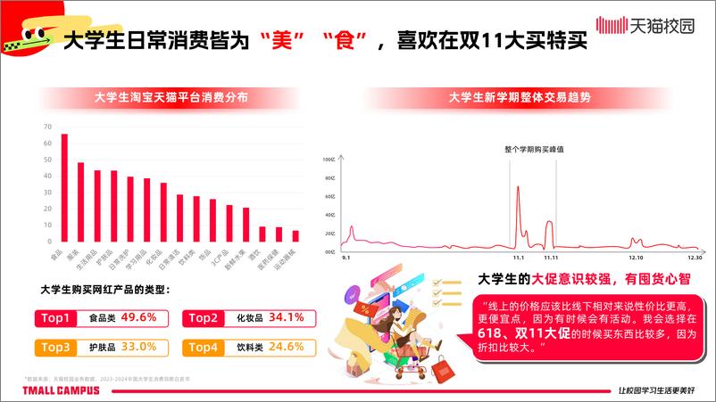 《天猫校园_2024年天猫校园新生开学季消费洞察报告》 - 第6页预览图