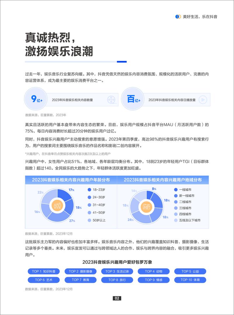 《抖音娱乐音乐白皮书-68页》 - 第5页预览图