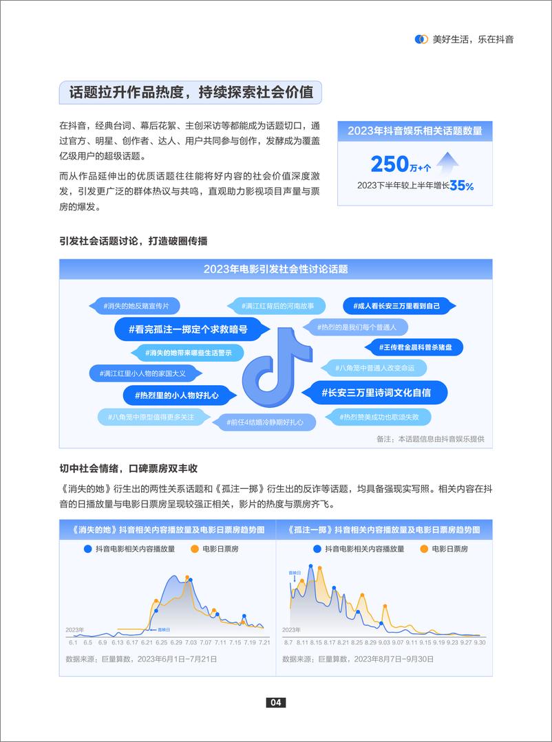 《抖音娱乐音乐白皮书-68页》 - 第7页预览图
