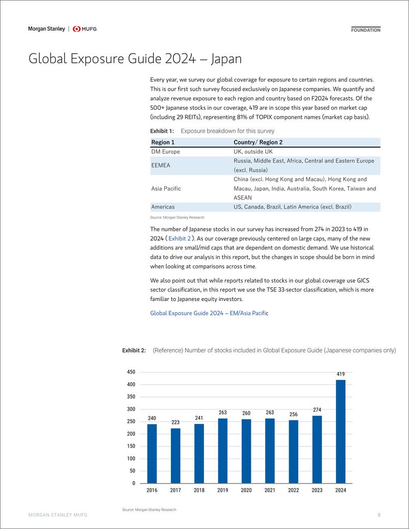 《Morgan Stanley-Japan Equity Strategy Global Exposure Guide 2024 – Japan-108993600》 - 第5页预览图