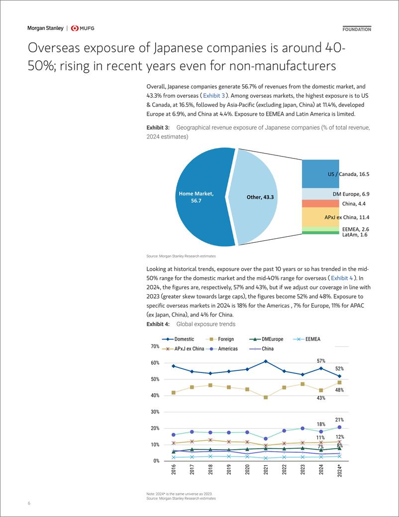 《Morgan Stanley-Japan Equity Strategy Global Exposure Guide 2024 – Japan-108993600》 - 第6页预览图