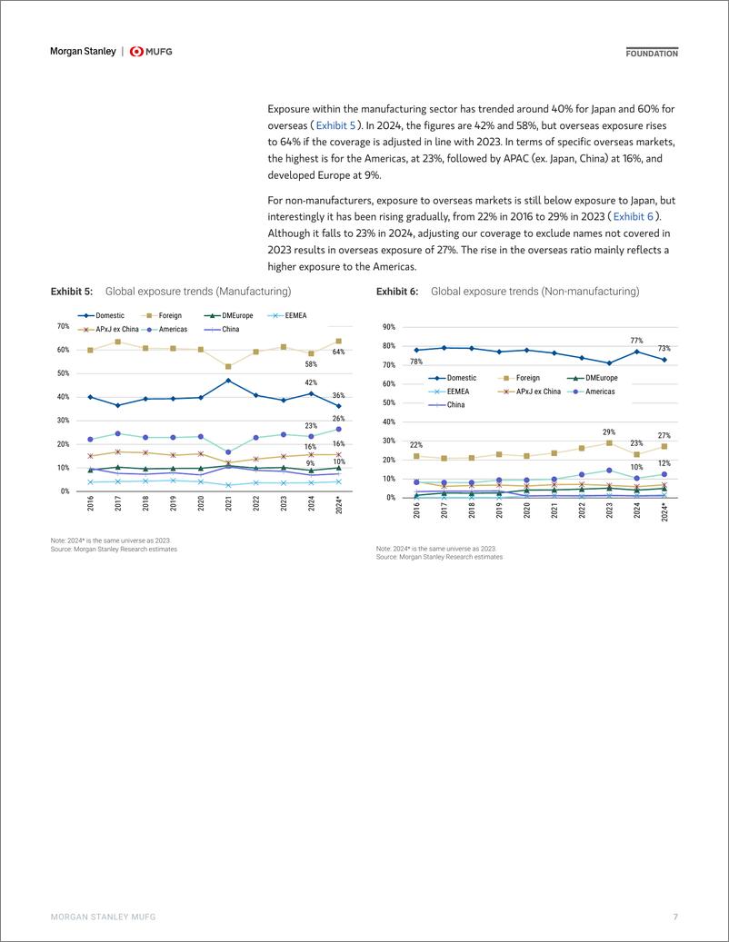 《Morgan Stanley-Japan Equity Strategy Global Exposure Guide 2024 – Japan-108993600》 - 第7页预览图