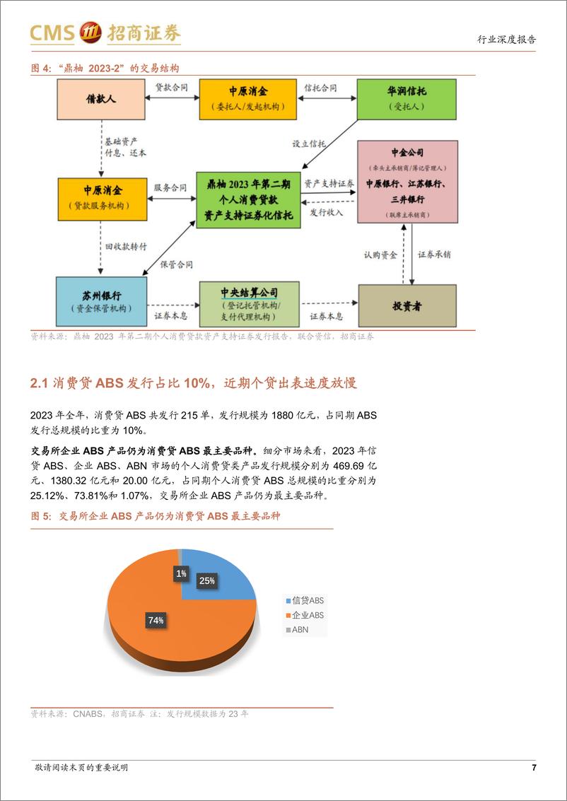 《银行业从ABS看消费贷款资产质量：1Q24消费贷出表较慢，资产质量有所恶化-240521-招商证券-18页》 - 第7页预览图