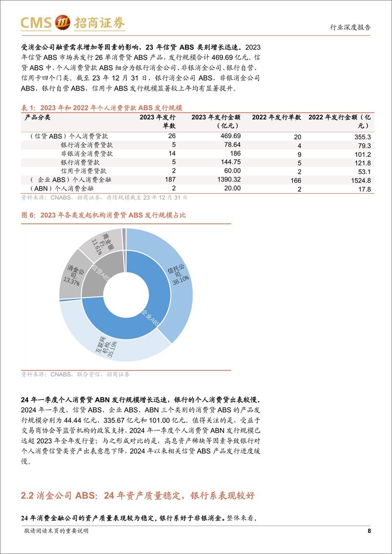 《银行业从ABS看消费贷款资产质量：1Q24消费贷出表较慢，资产质量有所恶化-240521-招商证券-18页》 - 第8页预览图